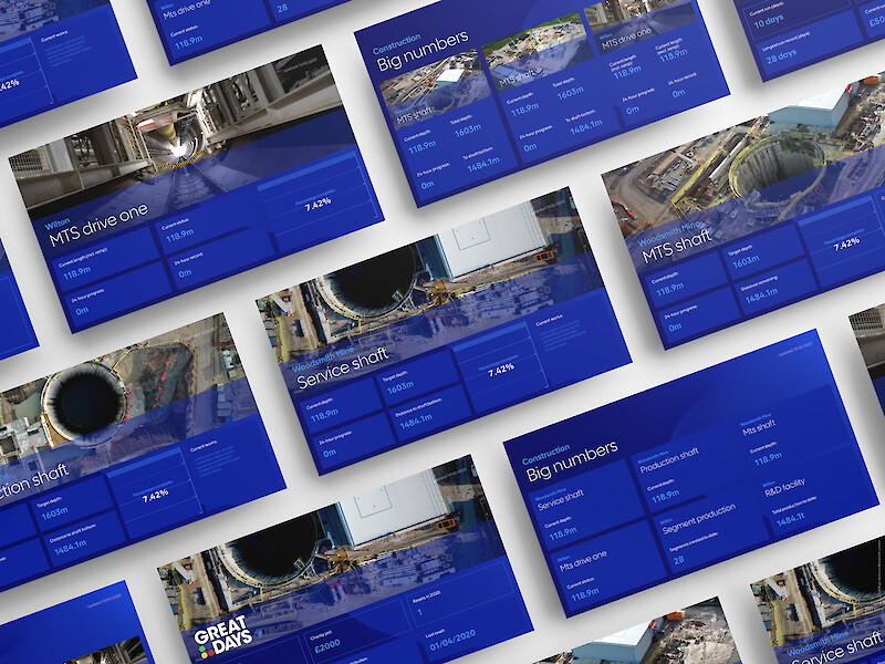 Design and build of information screens, to display up-to-date project progress
